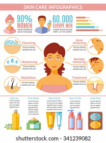 Skin care infographic set with women and men skin treatment and cosmetics symbols flat vector illustration 