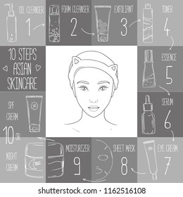 Skin care routine icons set in line style. Vector illustration.