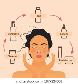 Skin Care Routine. Modern Flat Vector Illustration. Beautiful Female with Skin Care Cheat Sheet. Website Template. Social Media Concept.