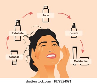 Skin Care Routine. Modern Flat Vector Illustration. Beautiful Female with Skin Care Cheat Sheet. Website Template. Social Media Concept.