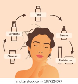 Skin Care Routine. Modern Flat Vector Illustration. Beautiful Female with Skin Care Cheat Sheet. Website Template. Social Media Concept.