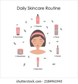 Skin care routine steps. Young woman taking care of her skin. Design template. Flat vector illustration.