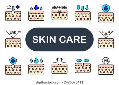 Skin care set icon. Moisturize, protect, exfoliate, UV, hydration, AHA, BHA, barrier, pH, anti-aging, repair, soothe, cleanse, acne, glow, treatment, skincare, beauty.