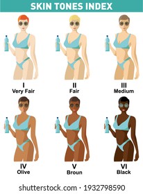 Skin color index infographic. Beautiful woman with different color skin tones chart. Infographic vector types skin. Level of different color type. Sun protection for different skin tones