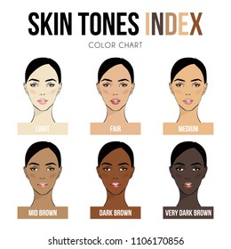 African American Skin Color Chart