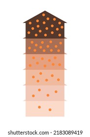 Gráfica fotográfica de la concentración celular de melanina de piel o pelo. Tono de piel Fitzpatrick. Escalar con ilustración vectorial de diseño plano de color corporal humano tipo I III IV V y IV.