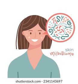 Skin microbiome. Female face microbiota with healthy probiotic bacteria. Flat vector medicine illustration for microbiology checkup add.