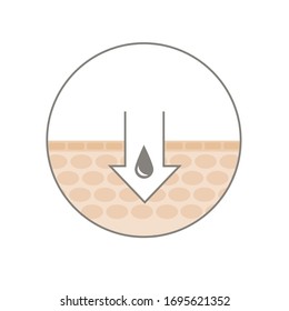 Skin moisturizing. Skincare sign for cosmetics packaging.