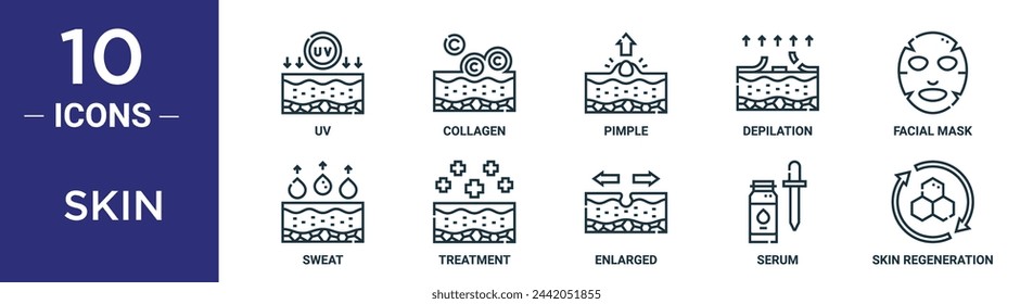 skin outline icon set includes thin line uv, collagen, pimple, depilation, facial mask, sweat, treatment icons for report, presentation, diagram, web design