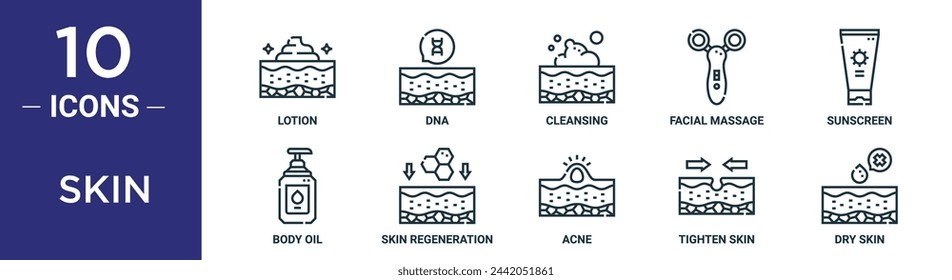 el conjunto de iconos de contorno de piel incluye loción de línea fina, adn, limpieza, masaje facial, protector solar, aceite corporal, iconos de regeneración de piel para informe, presentación, diagrama, diseño web