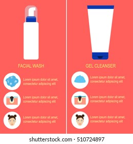 Skin problems Vector illustration Cosmetics for skin with problems The advantages of the foam cleanser and the gel cleanser Poster template
