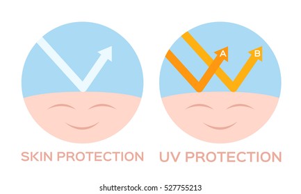 skin protection and uv protection icon vector . happy