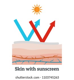 Skin with sunscreen icon. Flat illustration of skin with sunscreen vector icon for web design