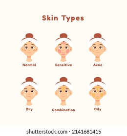 skin type for beauty industry