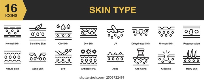 Skin Type icon set. Includes hairy skin, normal skin, oily skin, spf, uv, and More. Outline icons vector collection.