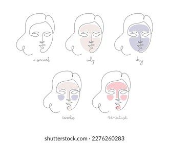 Skin type infographic. Vector one line modern illustration set. Female face avatar of normal, oily, dry, sensitive symbol isolated on white background. Design element for skincare, healthcare