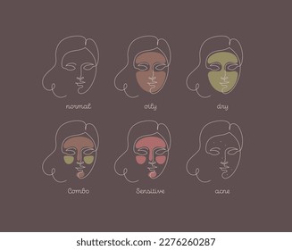 Skin type infographic. Vector one line modern illustration set. Female face avatar of normal, oily, dry, sensitive color dot shape symbol on brown background. Design element for skincare, healthcare