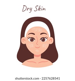 Skin type. Oily, dry, sensitive, and combination