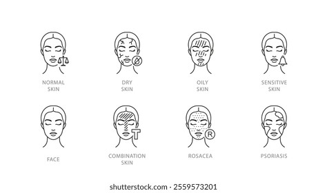 Skin types icons. Different type of face skin - normal, dry, oily, sensitive, combination, rosacea, psoriasis. Dermatology, cosmetology and skincare icons. Linear illustration editable strokes.