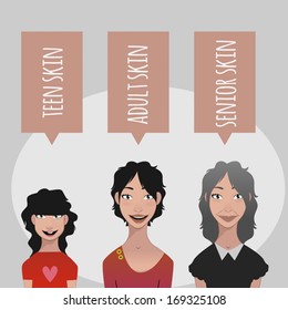 Skin types - teen, adult and senior