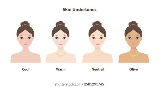 The skin undertones jewelry test vector illustration on white background. The cute women with different undertones, gold or silver jewelry looks better against skin. Cool, warm, neutral and olive.