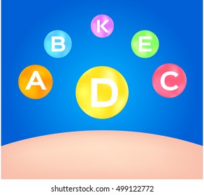 skin vitamin vector and icon , a b k d e and c