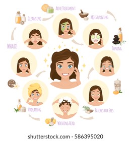 Skincare before and after conceptual composition of cartoon woman faces during facial routine with arrows flowchart vector illustration
