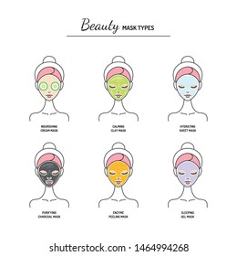 Skincare facial mask types, nourishing, hydrating, calming, purifying, peeling, sleeping, clay, cream, sheet. Line vector illustration, design template.