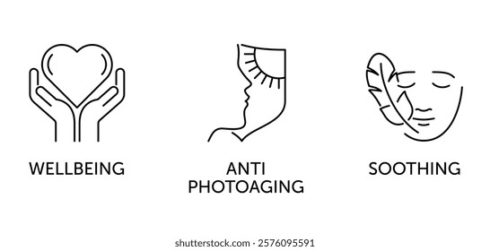 Skincare icons set, properties of face mask, gel or cream - Wellbeing, Anti-photoaging, Soothing. Pictograms for labeling in thin line