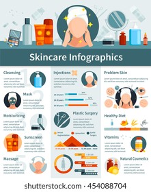 Infografías sobre el cuidado de la piel diseño plano con limpieza hidratante cosméticos de pantalla solar presentación cirugía plástica e información dietética saludable ilustración vectorial  