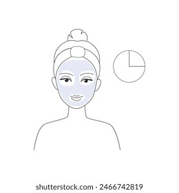 Skincare routine of girl, mask applying for 15 minutes line icon vector illustration