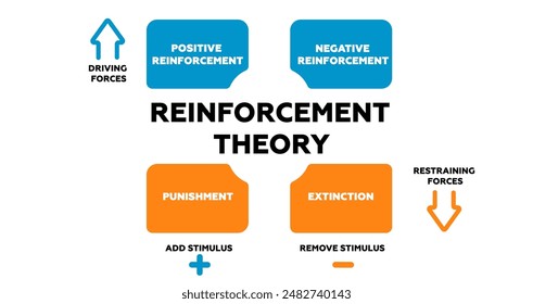 Skinners reinforcement theory diagram. Model behavior and impact of stimulating factors on nature animal research with psychology of motivation and vector education