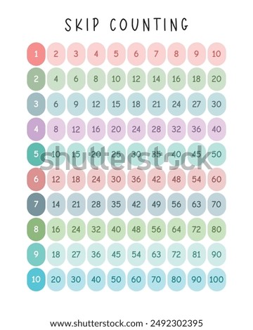 Skip Counting Chart 1-10, Skip Counting Chart for Home School or Classroom, Skip Counting Numbers, Grid, Poster