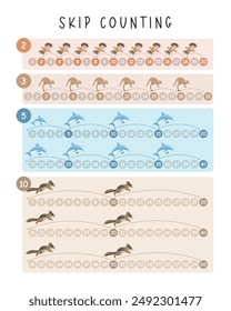 Skip Counting with Cute Cartoon Character, Skip Counting Chart for Home School or Classroom, Skip Counting Numbers, Grid, Poster