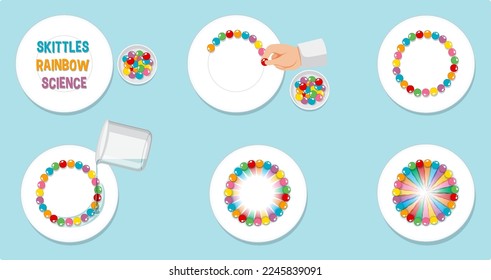 Skittles rainbow science experiment illustration