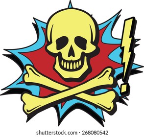 the skull