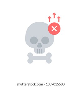 Skull and bone Flat icon, The increasing death, Vector.