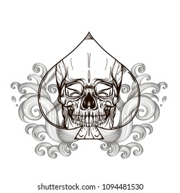 Skull contour sketch for tattoo, for printing on T-shirts and other items, for stickers. Template for coloring, engraving, pyrography.