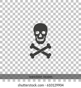 Skull and crossbones icon.
