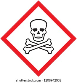 skull danger sign