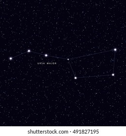 Sky Map with the name of the stars and constellations. Astronomical symbol constellation Ursa Major