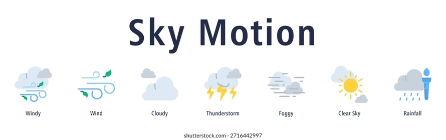Ilustração do vetor do ícone do banner da web Sky Motion com ícones de Windy, Wind, Cloudy, Thunderstorm, Foggy, Clear Sky e Rainfall.