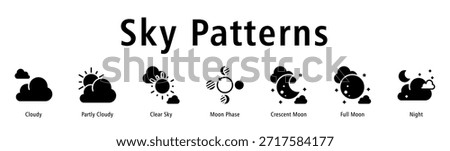 Sky Patterns web banner icon vector illustration with icons of Cloudy, Partly Cloudy, Clear Sky, Moon Phase, Crescent Moon, Full Moon, and Night.