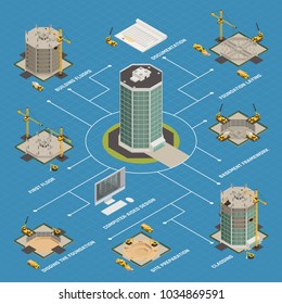 Skyscraper construction process isometric flowchart from building project computer design  to facade cladding work completing vector illustration