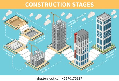 Baustufen des Wolkenkratzers von der Fundamentgrube bis zum fertigen Bau der isometrischen Infografik auf blauem Hintergrund, Vektorgrafik