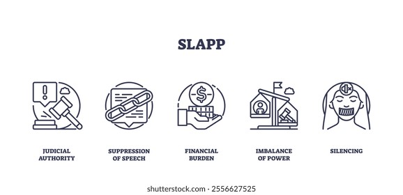 SLAPP icons outline key issues, judicial authority, suppression of speech, financial burden. Outline icons set.