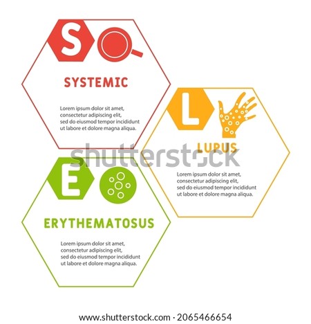 SLE - systemic lupus erythematosus acronym. medical concept background. vector illustration concept with keywords and icons. lettering illustration with icons for web banner, flyer, landing page