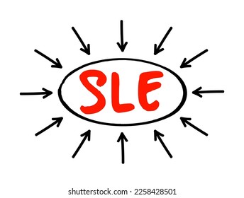 SLE Systemic Lupus Erythematosus - autoimmune disorder characterized by antibodies to nuclear and cytoplasmic antigens, acronym text concept with arrows