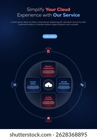 Sleek and modern infographic template with a circular layout, blending innovative graphic design and digital technology concepts. Ideal for tech, digital marketing, and business presentations.