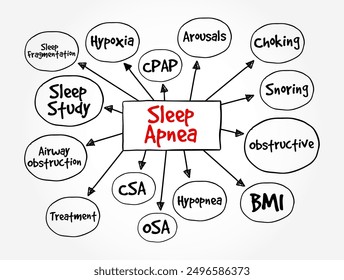 Apnea del sueño: afección en la que la respiración se detiene y Reiniciar muchas veces mientras duerme, fondo del concepto de texto del mapa mental